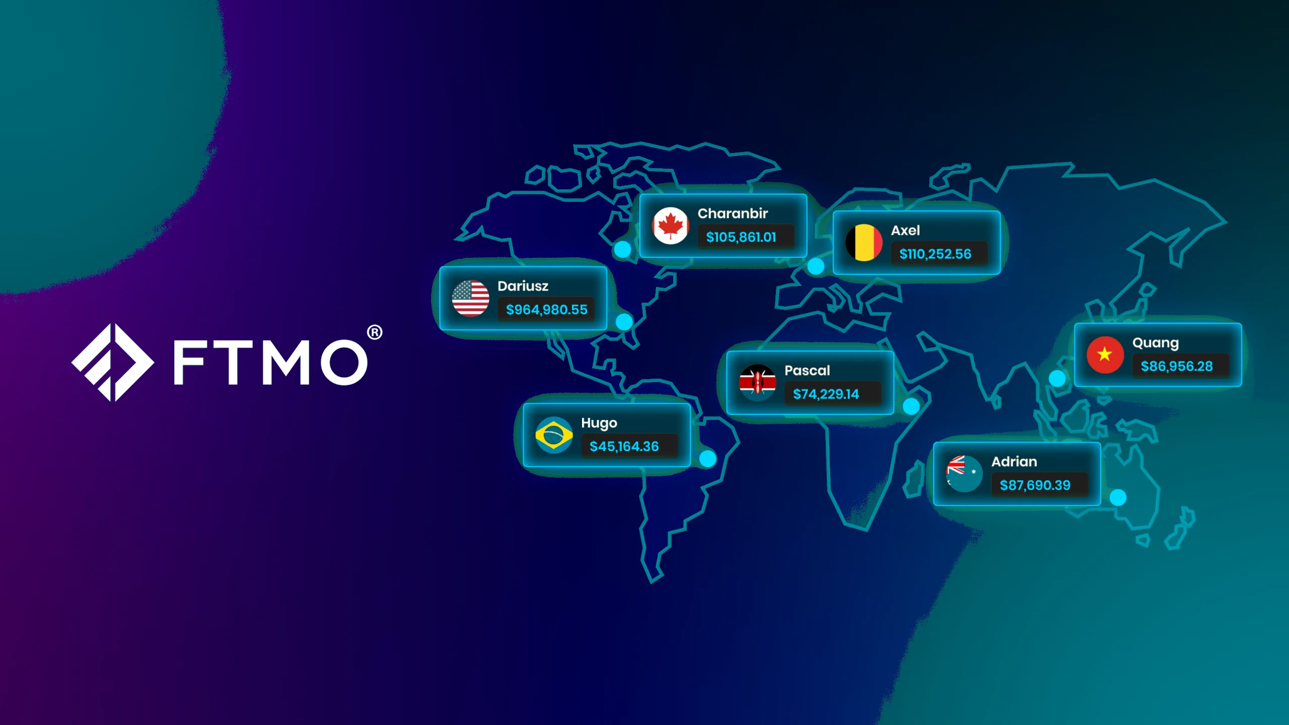 FTMO 138,000 Funded Traders: $75M Paid in 2023 [Exposed Stats]